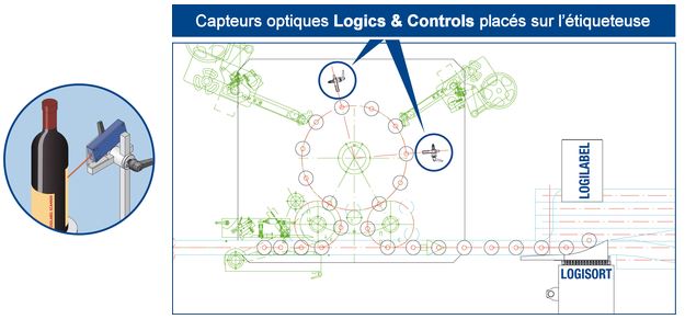 Logilabel scanner